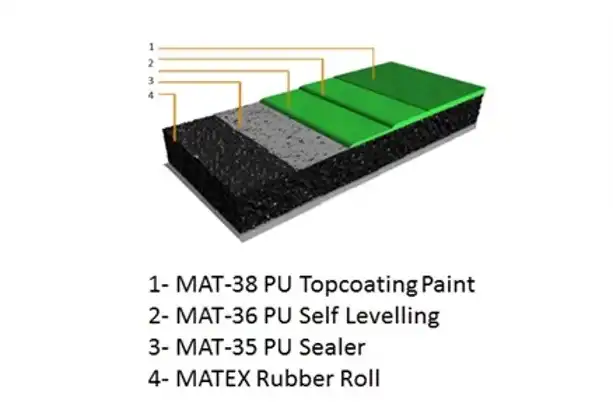 POLYURETHANE INDOOR MULTIPURPOSE SYSTEM